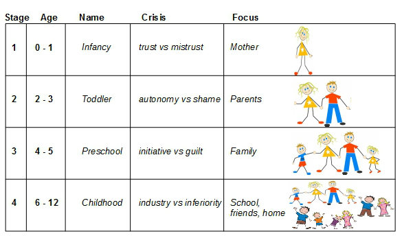 Psychosocial Development Activities For Toddlers In Childcare 