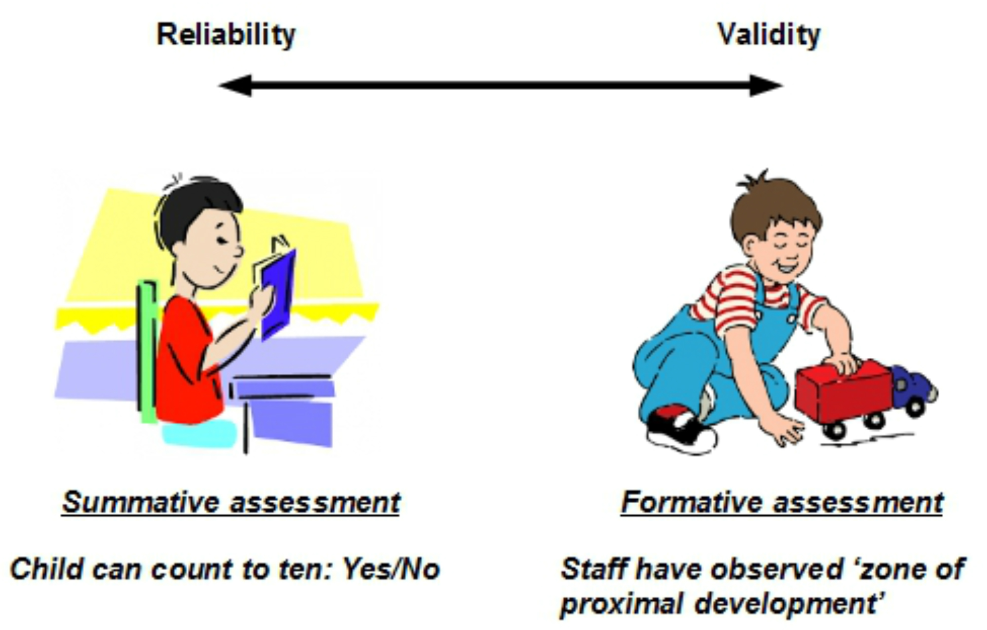 Content Validity Cartoon