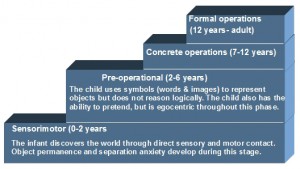 Cognitive development: The Science of Childcare