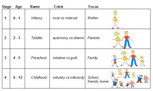 Social and Emotional Development